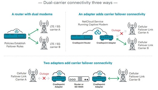 Best Dual Band Modem Router