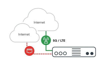 Cradlepoint 5G or LTE Router