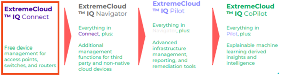ExtremeCloud IQ Subscriptions