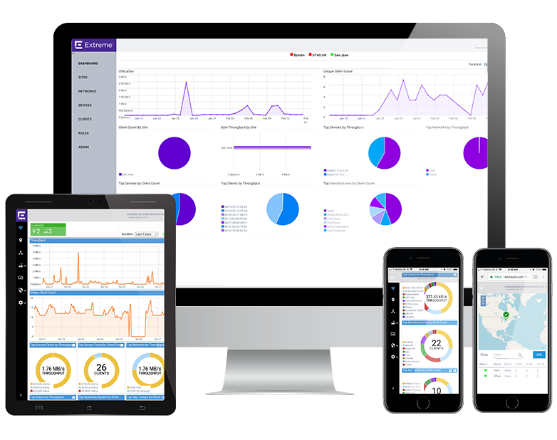 ExtremeCloud IQ is the top Network Management Platform